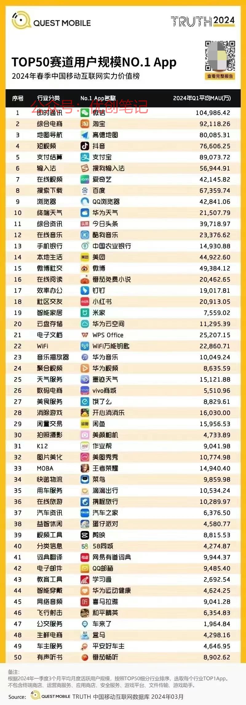 针对线下门店服务，【地图…#情报-搞钱线报📢论坛-网创交流-优创圈